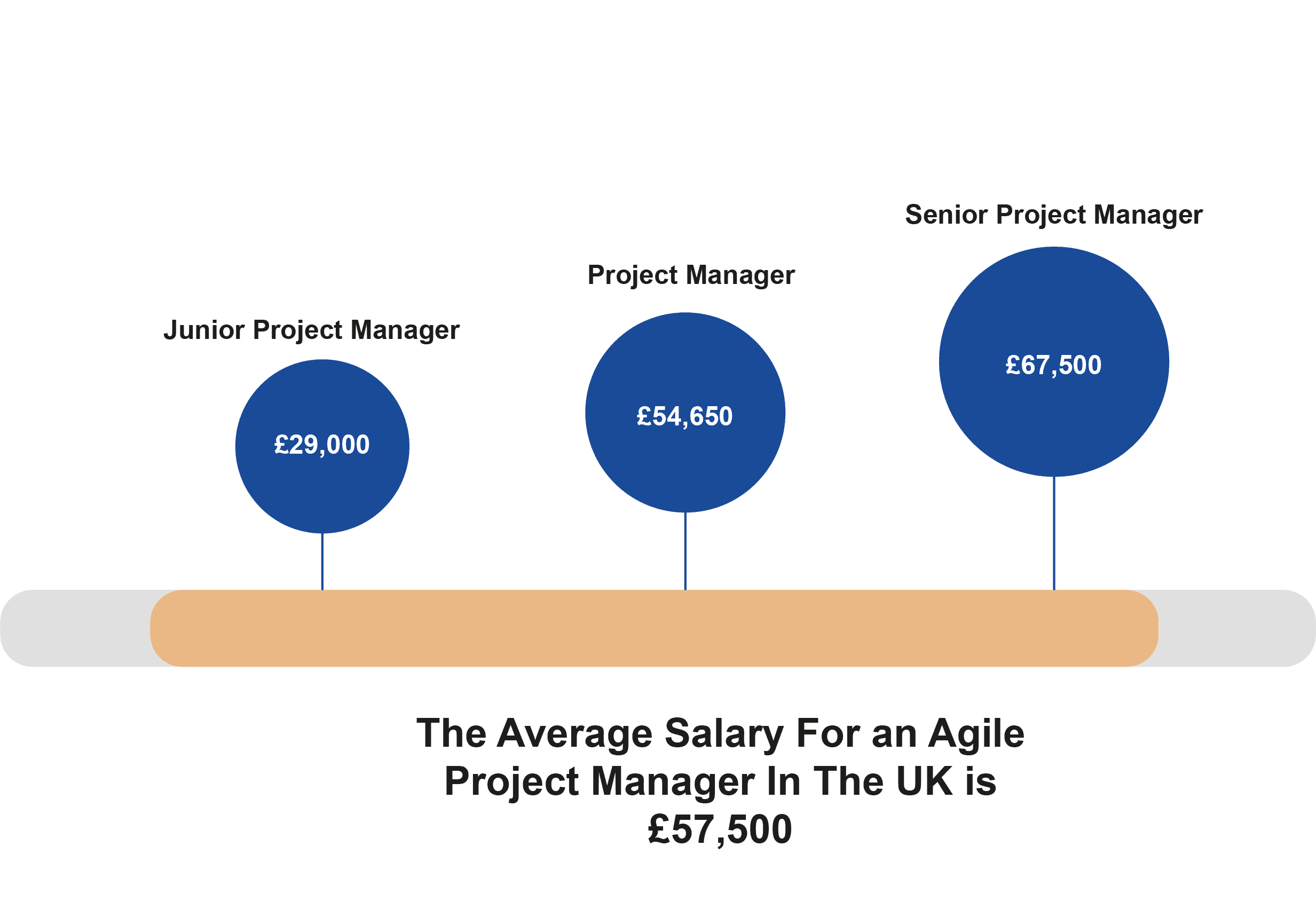 agilepm-foundation-practitioner-newto-training