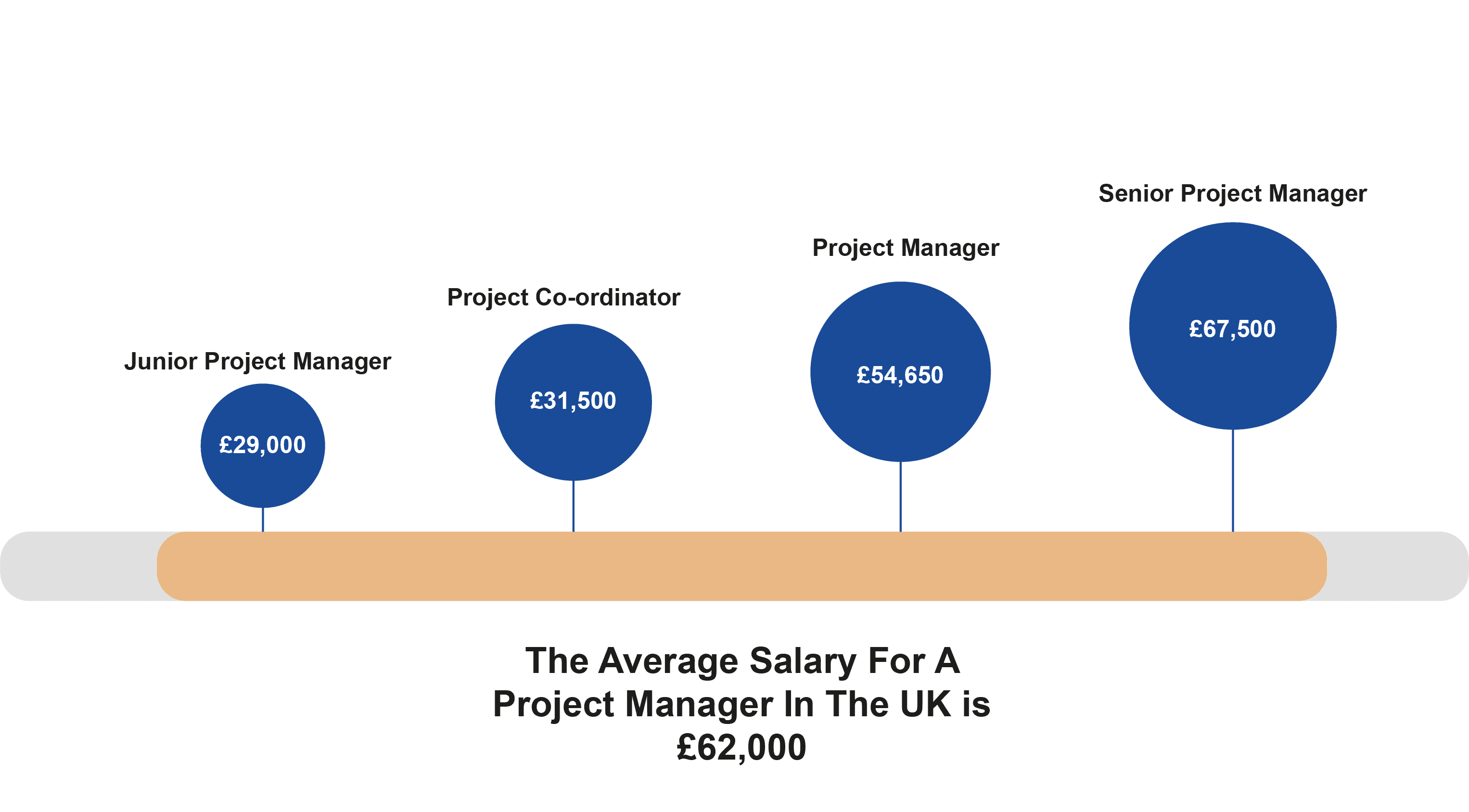 prince2-agile-foundation-prince2-agile-practitioner-newto-training